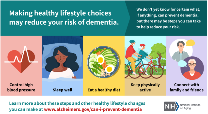 Infographic Reducing Risk of Dementia